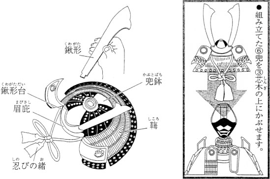 くわがたの組み立て方