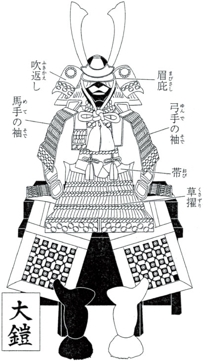 兜のパーツの各名称