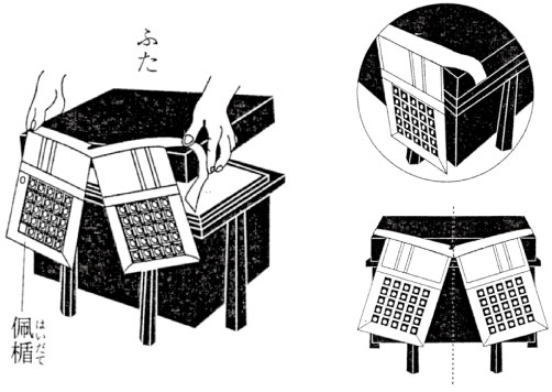 はいだての組み立て方